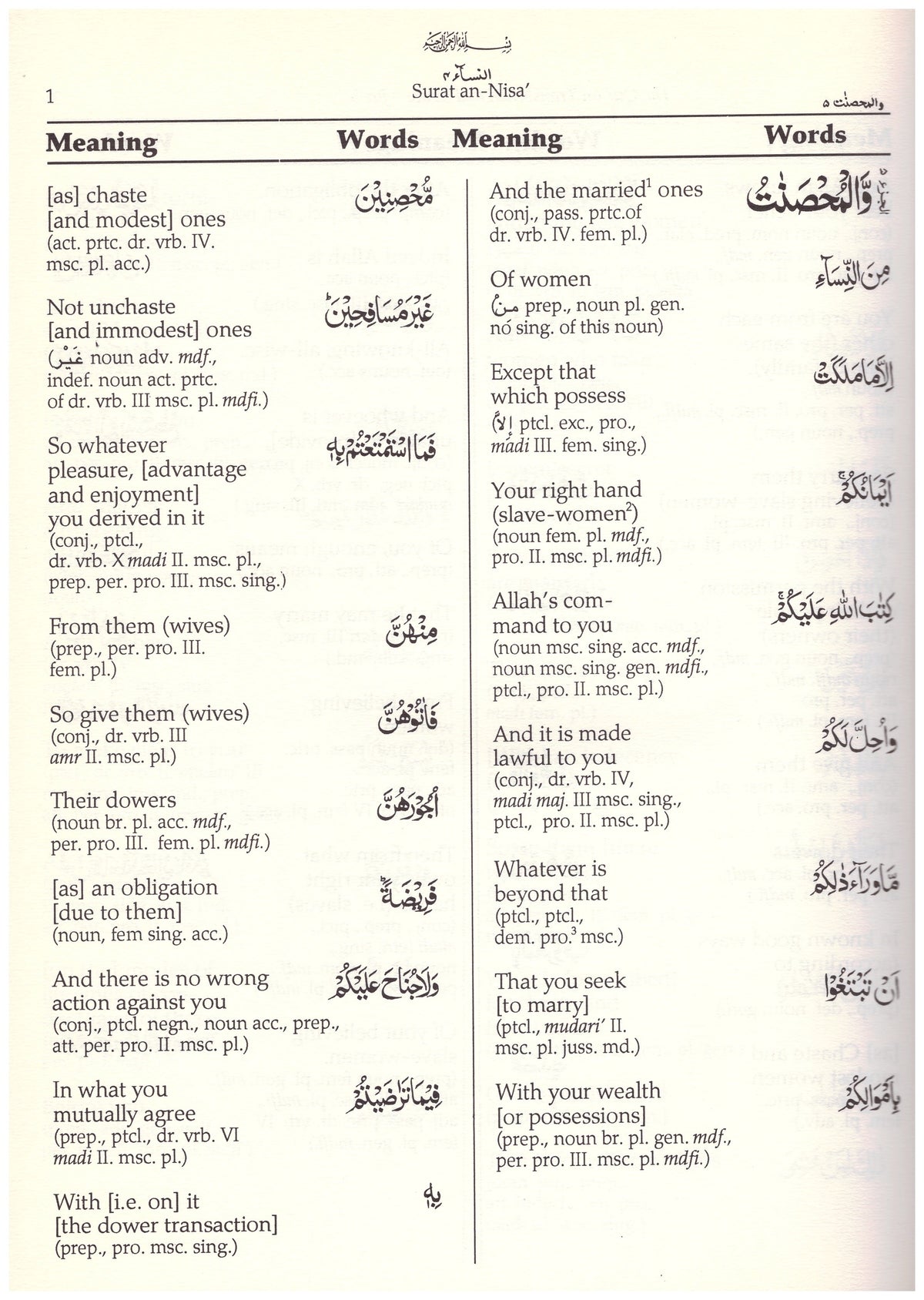 The Quran Translation and Study Juz 5