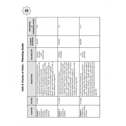 I Love Islam Parent/Teacher Guide Grade/Level 4