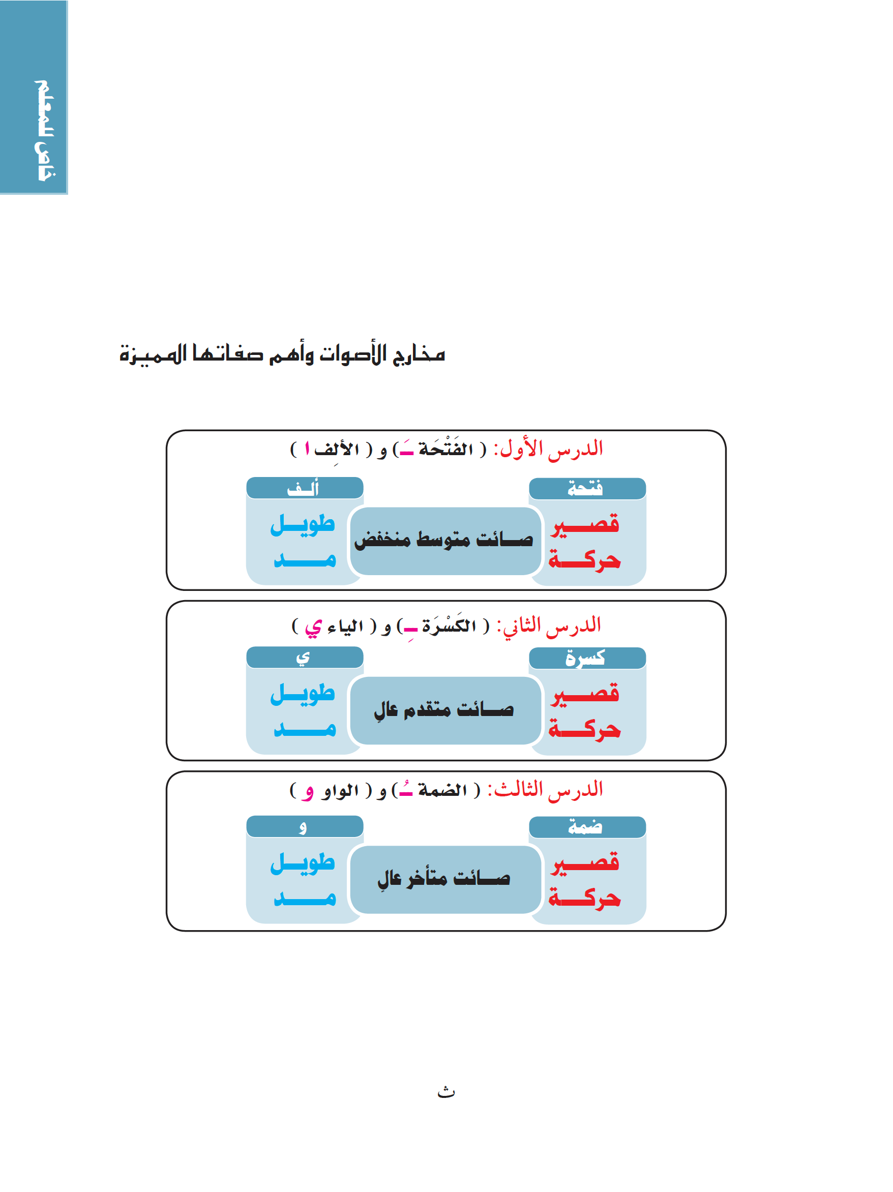 Lessons In Teaching Arabic Phonetics To Non-Native Speakers