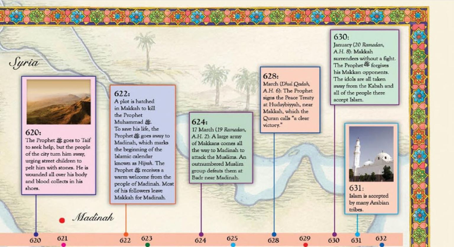 Tell me About The Prophet Muhammad
