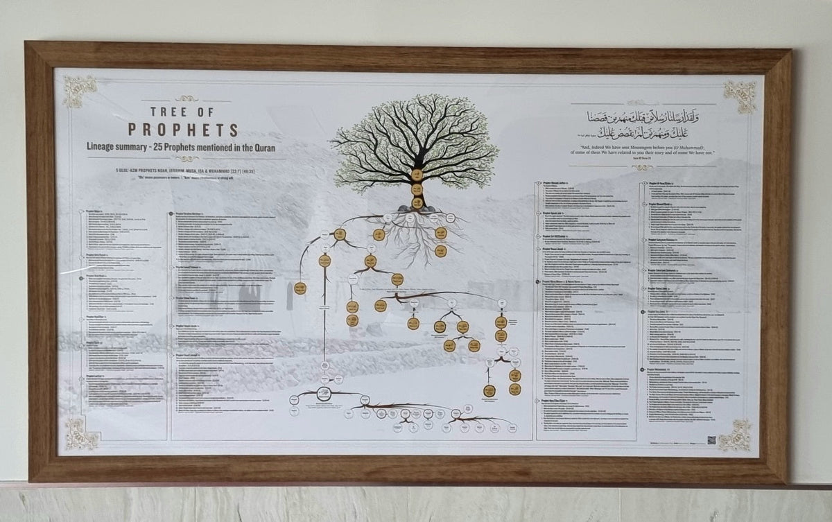 Prophet Drawing Tree The Tree of Prophets (1400 x 780mm) – Darussalam Islamic Bookstore