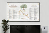 The Tree of Prophets (1400 x 780mm)